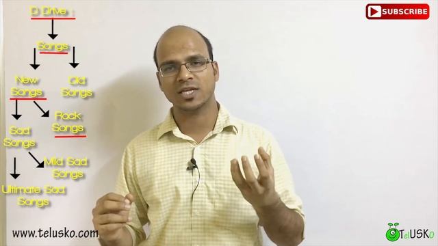 7.9 Packages in Java Theory