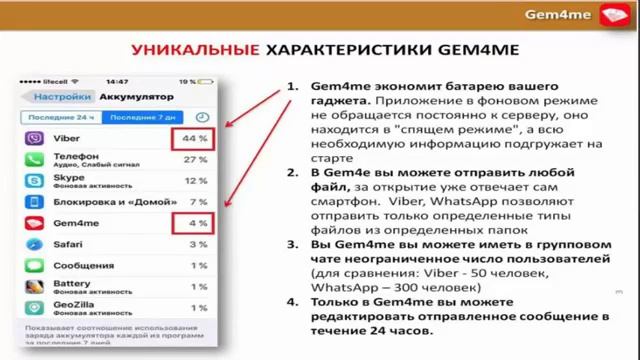 Уникальные преимущества Gem4me по сравнению с другими мессенджерами