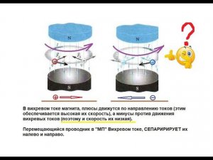 Сепарирование "зарядов" на проводнике, вихревым током Фуко.