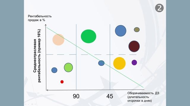 Рентабельность продаж и оборачиваемость активов смотреть онлайн