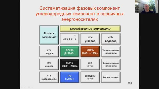 Пути развития энергетики