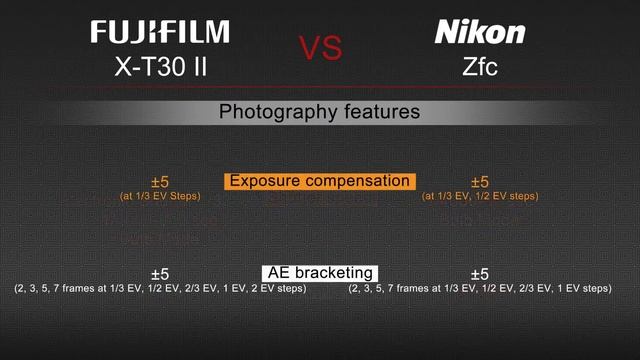 Fujifilm X-T30 II VS Nikon Zfc Camera Comparison смотреть онлайн