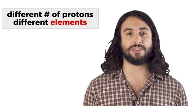 Nuclide Symbols: Atomic Number, Mass Number, Ions, and Isotopes смотреть онлайн