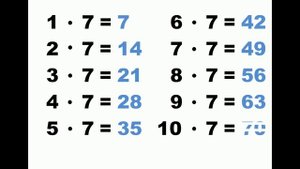 таблица умножения 7 www.kids-eshop.com как выучить таблицу умножения.