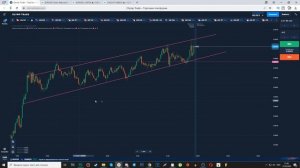 Полный АНАЛИЗ РЫНКА! Торговля по ТЕХНИЧЕСКОМУ АНАЛИЗУ! ЖИВАЯ ТОРГОВЛЯ С ОБУЧЕНИЕМ! Трейдинг.