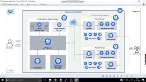 kubernetes basics for beginners in telugu | understand kubernetes in telugu for beginners