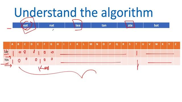 Group Anagrams | Leetcode 49 | Live coding session ??? смотреть онлайн