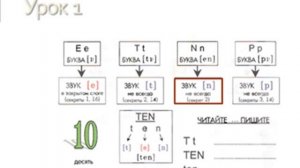 Урок 1. Буква "E" в закрытом слоге