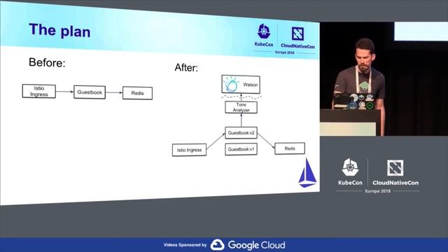 Observing and Troubleshooting your Microservices with Istio - Isaiah Snell-feikema & Douglas Reid смотреть онлайн