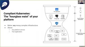 How to Build Portable, Secure and Compliant Cloud Platform Using Kubernetes