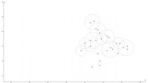 Animation of micro-cluster data