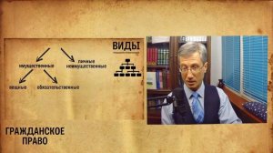 Виды гражданских правоотношений