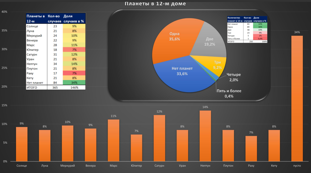 Арест и тюрьма в гороскопе. смотреть онлайн