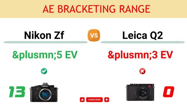 Nikon Zf vs Leica Q2 Comparison: 24 Reasons to buy the Zf and 4 Reasons to buy the Q2 смотреть онлайн