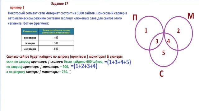 Задание 17_ЕГЭ информатика