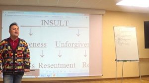 от обиды к мести