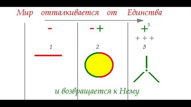 ПОЧЕМУ ПРОСТРАНСТВО  ТРЁХМЕРНО?  Простое и всеобъемлющее объяснение