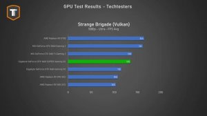 Super is the new Ti - Gigabyte GTX 1660 SUPER Gaming OC Review