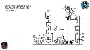 Осушка газа абсорбентами