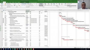 Календари задач в MS Project Pro