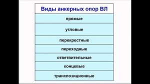 Классификация опор ВЛ электропередачи.  Часть 2