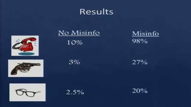 TAM2014 Elizabeth Loftus The Memory Factory смотреть онлайн