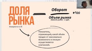 Доля рынка