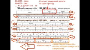 АЦП ADC на stm32f103, Си и cmsis