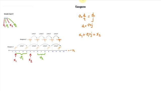 How To Solve Number Line Jumps | Kangaroo | HackerRank Problem [ Using Formula ]