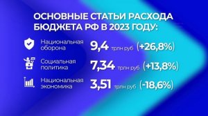 Каким будет бюджет на 2023 год?
Новости экономики от 6 января