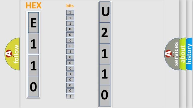 DTC Ford U2110 Short Explanation смотреть онлайн