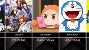 Самые длинные аниме по количеству серий