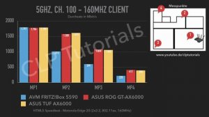 ASUS ROG GT-AX6000 vs TUF AX6000 im Test