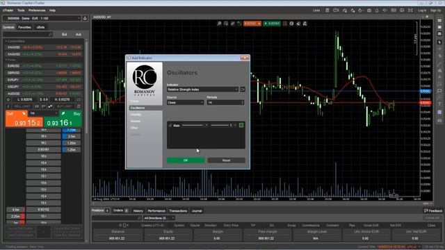 Платформа cTrader - торговые индикаторы