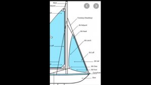 How to sail a small sailboat (on our Catalina 22)