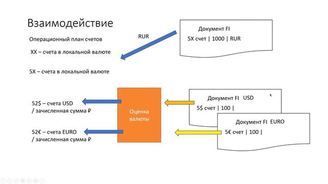 19. SAP Общее по валютам SAP / Introdсution to SAP currency смотреть онлайн