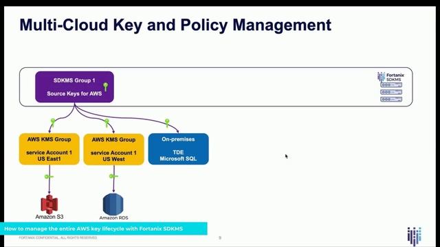 Multi-cloud key and policy management with Fortanix Data Security Manager! смотреть онлайн