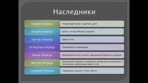 Что будет с моими акциями после смерти и как их передать по наследству!