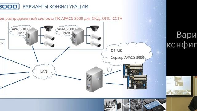 1. APACS 3000 — Общая информация