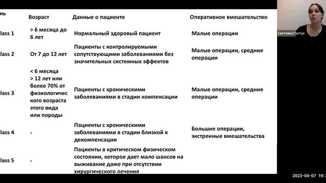 Анестезиологические риски  СД  Пастух С С