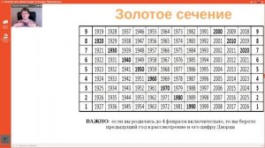 Правило золотого сечения | Методика безотказного выполнения целей!