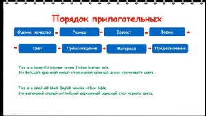 Порядок слов в английском предложении, схема построения. SwypEng - Урок 1