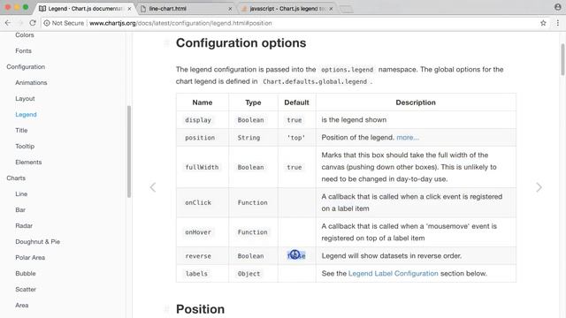 ChartJS 2: How to reverse the legend display order [4/7] смотреть онлайн