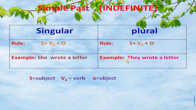 Tenses| SSTP ACADEMY смотреть онлайн