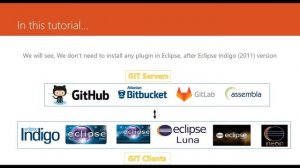 17 – How to connect to GIT using Eclipse