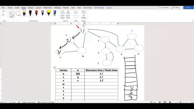 6- Depth First Search (DFS) смотреть онлайн