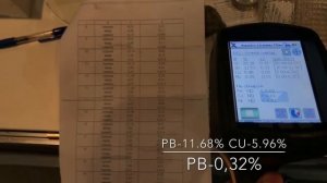 Анализ Баббитов с помощью анализатора Delta Professional соп Б83