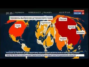 Уровень выбросов углекислого газа