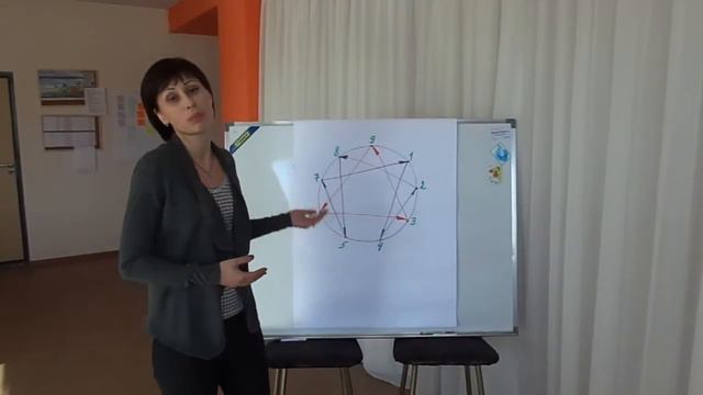 Эннеаграмма - очередная типология личности?