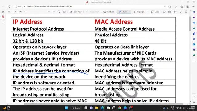 Class-3  रजसथन सचन सहयक IP Address vs MAC address  Free Online Classess 